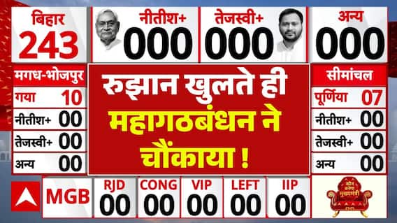 Bihar Election 2025 Result: रुझान खुलते ही महागठबंधन ने चौंकाया ! | Prashant Kishore | ABP News