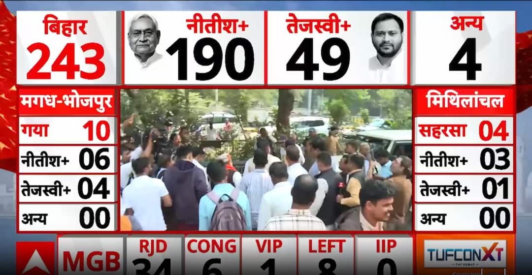 Bihar Election Result 2025: JDU Celebrations Surge As NDA Maintains Strong Lead Across The State