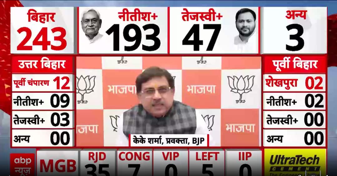 Bihar Election Result 2025: NDA Nears 2010-Level Sweep As Nitish-Modi Duo Dominates State