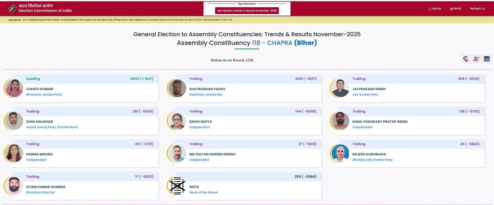 Chapra Seat से कौन जीत रहा? Khesari Lal Yadav का खेल कौन बिगाड़ रहा? सभी कैंडिडेट का स्टेटस जानें