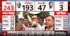 Bihar Election Result 2025: Massive Mandate Highlights Governance Shift And Voter Trust In Leadership