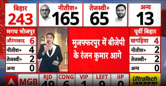 Bihar Election Result 2025: NDA Triumphs As JDU Surges And BJP Strengthens Its Statewide Lead