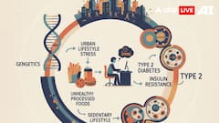 World Diabetes Day 2025: Decoding Type 2 Diabetes Beyond Lifestyle Myths