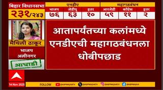 Bihar Election Result : आतापर्यंतच्या कलांमध्ये एनडीची महागठबंधनला धोबीपछाड ABP Majha