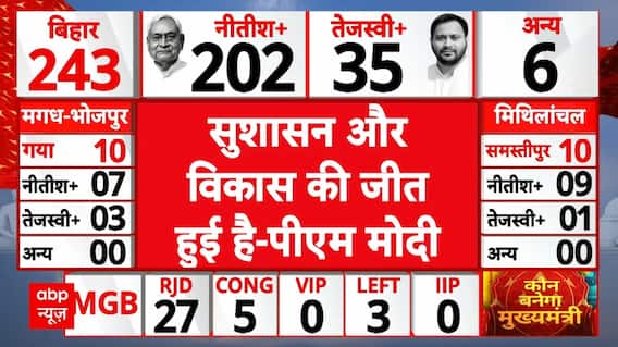 Bihar Assembly Election Result: बिहार चुनाव के नतीजों पर PM Modi का बयान | NDA | Nitish Kumar
