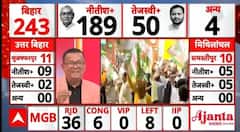 Bihar Election 2025 Result: कांग्रेस और VIP के स्ट्राइक रेट को लेकर क्या बोले एक्सपर्ट्स?