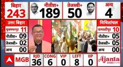 Bihar Election 2025 Result: कांग्रेस और VIP के स्ट्राइक रेट को लेकर क्या बोले एक्सपर्ट्स?