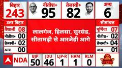 Bihar Election 2025 Result: NDA और Mahagathbandhan में 13 सीटों का फासला, चौंकाने वाले आंकड़े