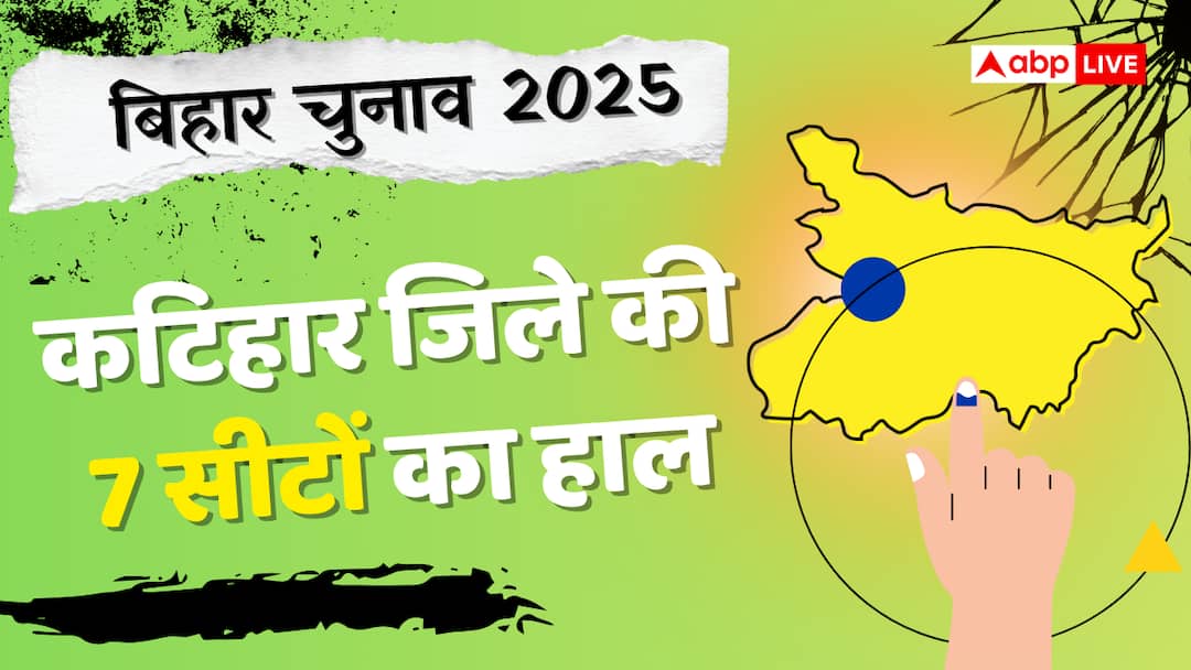 Katihar Election Results 2025: कटिहार में बीजेपी का दबदबा, दो सीटों पर जीती जेडीयू, जानें बाकी का हाल Bihar Election Results 2025 katihar assembly bjp dominates jdu wins 2 seats congress Katihar Election Results 2025: कटिहार में बीजेपी का दबदबा, दो सीटों पर जीती जेडीयू, जानें बाकी का हाल