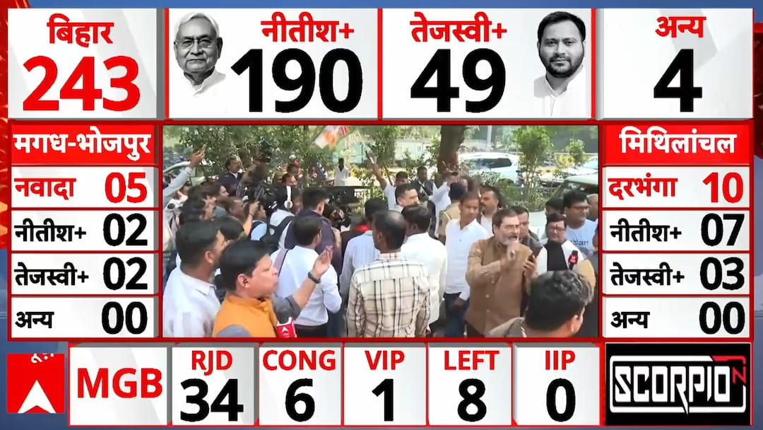 Breaking: NDA Celebrates Strong Lead in Bihar; JDU Workers Revel in Nitish Kumar Victory
