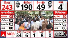 Breaking: NDA Celebrates Strong Lead in Bihar; JDU Workers Revel in Nitish Kumar Victory