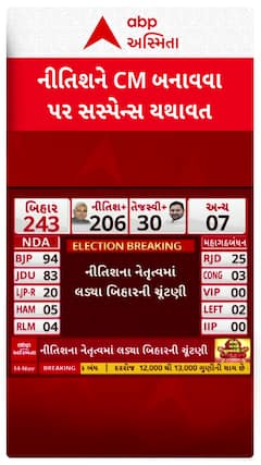 Bihar Election Result Updates: નીતિશ કુમારને મુખ્યમંત્રી બનાવવાને લઈ સસ્પેન્સ યથાવત