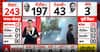 Bihar Election Result 2025: JDU Office Celebrates As NDA Tsunami Sweeps Past 190 Seats