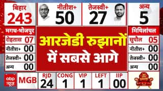 Bihar Election 2025 Result: काउंटिंग में RJD सबसे बड़ी पार्टी | Nitish । RJD | Tejashwi । Prashant