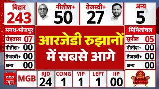 Bihar Election 2025 Result: काउंटिंग में RJD सबसे बड़ी पार्टी | Nitish । RJD | Tejashwi । Prashant