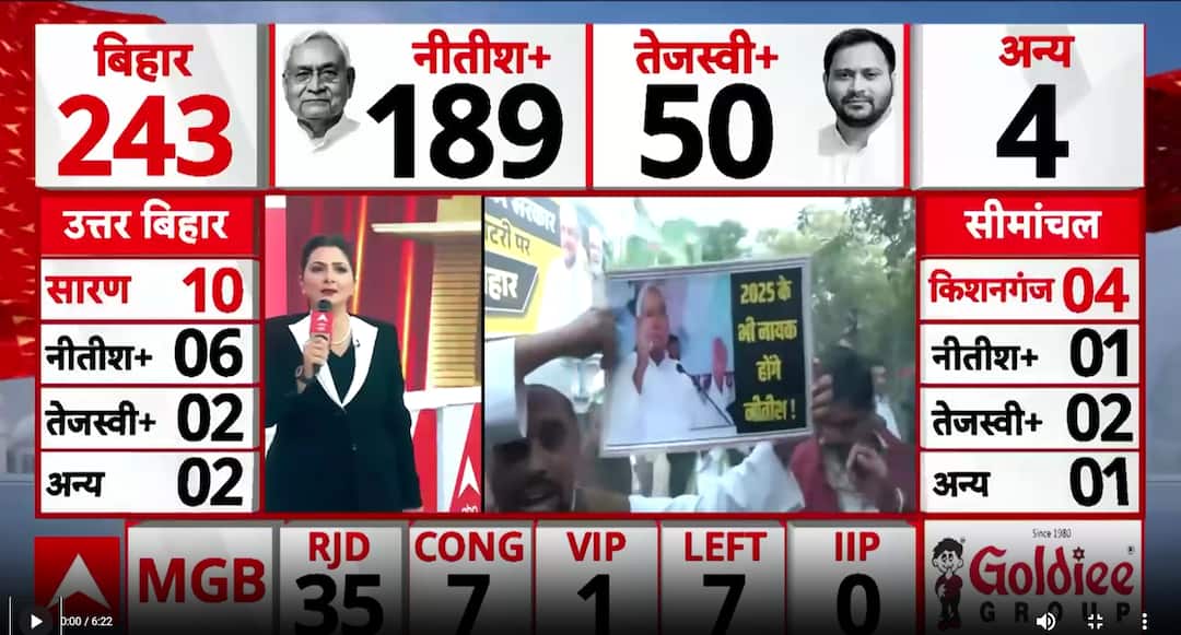 Bihar Election Result 2025: NDA Sweeps State As Nitish Kumar Leads Decisive Mandate For Stability