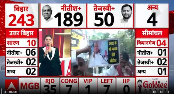 Bihar Election 2025: NDA Set for Big Majority as JDU Chief Credits Nitish-Modi Governance