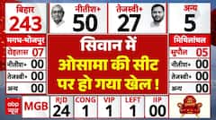Bihar Election 2025 Result:Siwan में Osama की सीट पर हो गया खेल । NDA । Nitish । Tejashwi । Prashant
