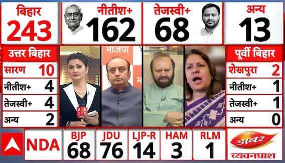 Bihar Election 2025: NDA Set for Big Majority as JDU Chief Credits Nitish-Modi Governance