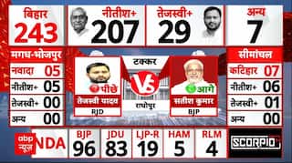 Bihar Assembly Election Result: Tejashwi अपनी सीट भी नहीं बचा पा रहे हैं? NDA | Counting Day