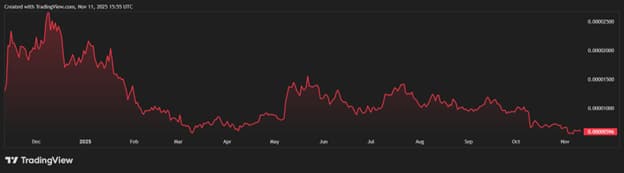 PEPE’s 35% Decline Drives Attention to a New Crypto Token, Experts Explain