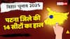 Patna Election Result: पटना जिले पर NDA का दबदबा, 9 सीटों पर अकेले BJP का कब्जा, जानें कौन जीता-कौन हारा?
