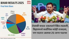 भाजप आणि जेडीयूपेक्षा सर्वाधिक मते घेऊन सुद्धा तेजस्वी यादवांच्या वाट्याला अवघ्या 25 जागा!
