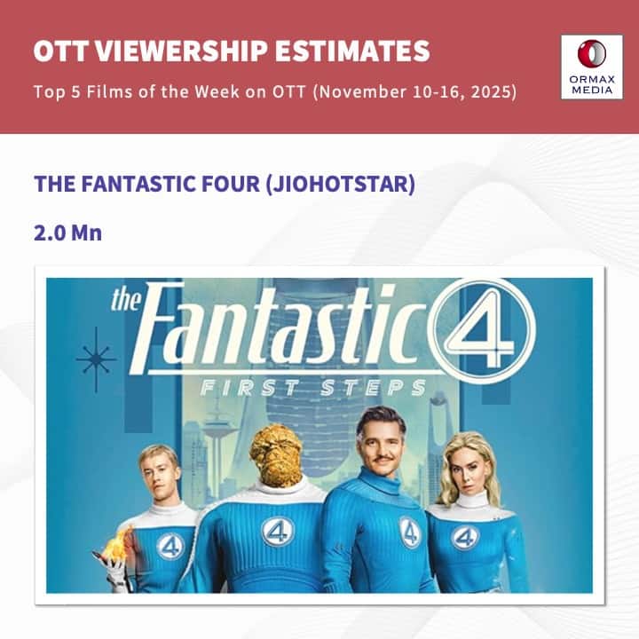 OTT पर खूब देखी जा रही 'जॉली एलएलबी 3', लेकिन 2 साउथ फिल्मों ने बिगाड़ा खेल