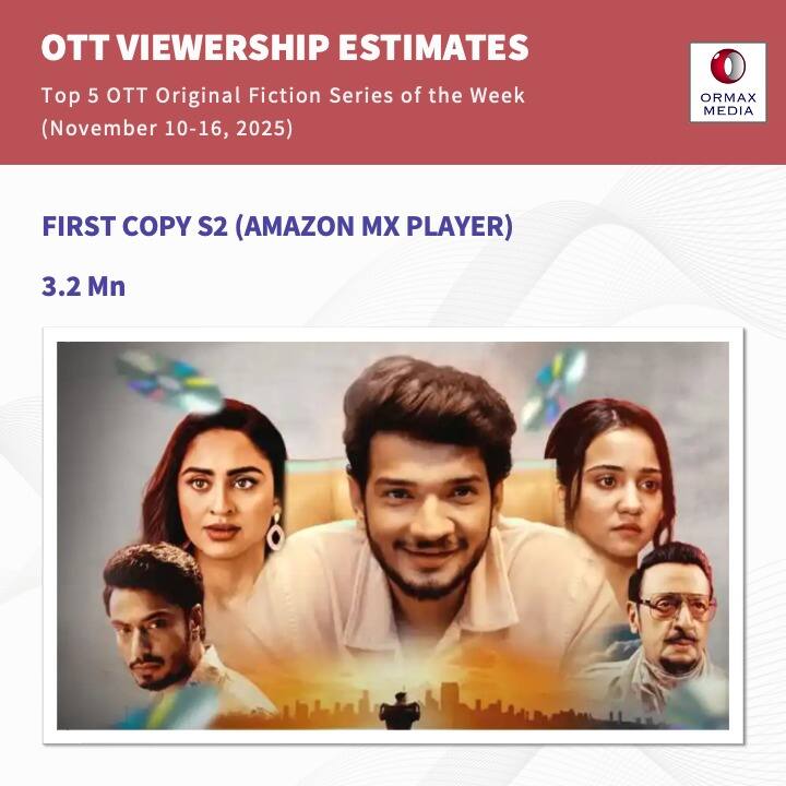 ओटीटी पर 'महारानी' बिखेर रही जलवा, शेफाली शाह और मुनव्वर फारुकी भी नहीं दे पाए टक्कर