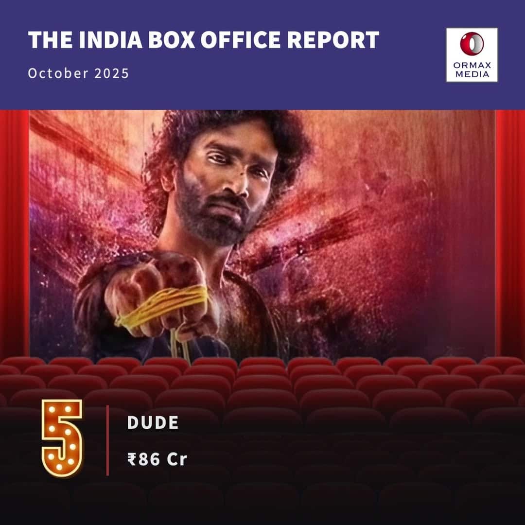 Box Office: अक्टूबर की सबसे ज्यादा कमाने वाली 5 फिल्में कौन सी? जानें लिस्ट में कितनी बॉलीवुड मूवी