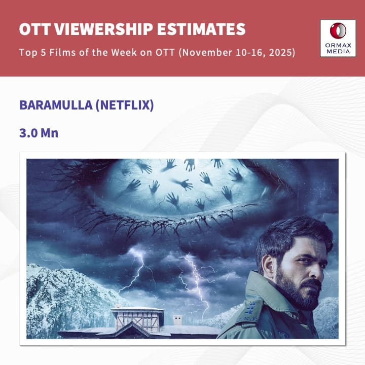 OTT पर खूब देखी जा रही 'जॉली एलएलबी 3', लेकिन 2 साउथ फिल्मों ने बिगाड़ा खेल