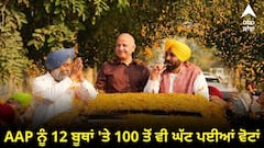 ਤਰਨ ਤਾਰਨ ਚੋਣਾਂ: ਆਪ ਨੂੰ 12 ਥਾਵਾਂ 'ਤੇ 100 ਤੋਂ ਵੀ ਘੱਟ ਵੋਟਾਂ, ਭਾਜਪਾ ਨੂੰ 56 ਬੂਥਾਂ 'ਤੇ ਨਹੀਂ ਪਈਆਂ 10 ਵੋਟਾਂ,ਅਕਾਲੀ ਦਲ 60 ਬੂਥਾਂ 'ਤੇ ਰਿਹਾ ਅੱਗੇ