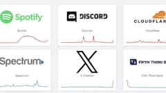ట్విట్టర్, AWS, క్లౌడ్‌ఫ్లేర్ సర్వర్లు డౌన్ - టెక్ ప్రపంచంలో గందరగోళం - ఏమైందంటే ?