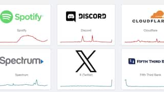 Twitter down:  ట్విట్టర్, AWS, క్లౌడ్‌ఫ్లేర్ సర్వర్లు డౌన్ - టెక్ ప్రపంచంలో గందరగోళం - ఏమైందంటే ?