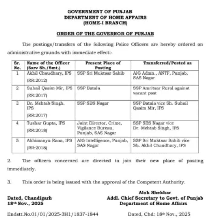 ਪੰਜਾਬ ਪੁਲਿਸ 'ਚ ਵੱਡਾ ਫੇਰਬਦਲ! 4 ਐਸਐਸਪੀ ਦੇ ਹੋਏ ਤਬਾਦਲੇ