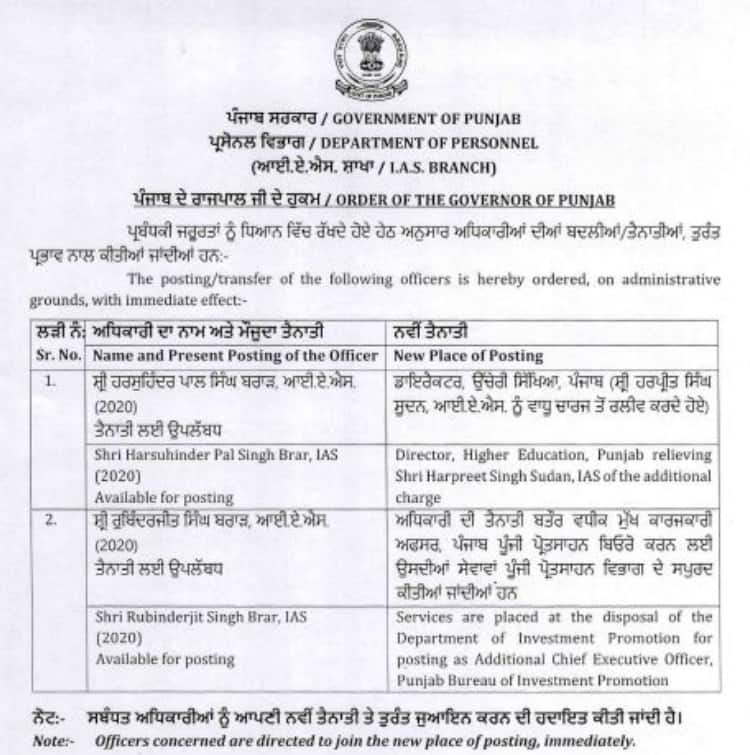 ਪੰਜਾਬ 'ਚ ਵੱਡਾ ਪ੍ਰਸ਼ਾਸਨਿਕ ਫੇਰਬਦਲ! ਦੇਖੋ ਕਿਸ ਨੂੰ ਕਿੱਥੇ-ਕਿੱਥੇ ਮਿਲੀ ਜ਼ਿੰਮੇਵਾਰੀ