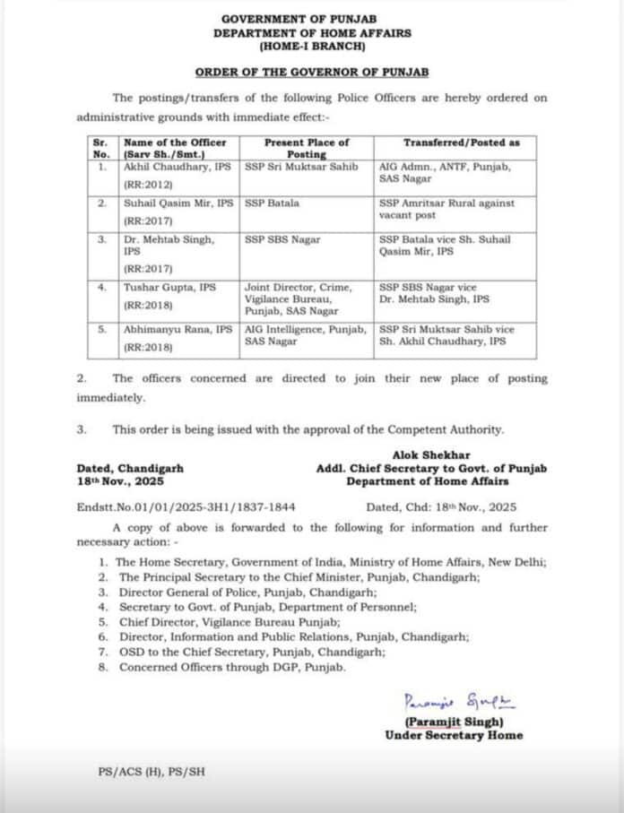 Punjab News: 3 ਜ਼ਿਲਿਆਂ ਦੇ SSP ਸਮੇਤ 2 IPS ਅਧਿਕਾਰੀਆਂ ਦੇ ਤਬਾਦਲੇ, ਜਾਣੋ ਕਿਸ ਨੂੰ ਕਿੱਥੇ ਲਾਇਆ ਗਿਆ!