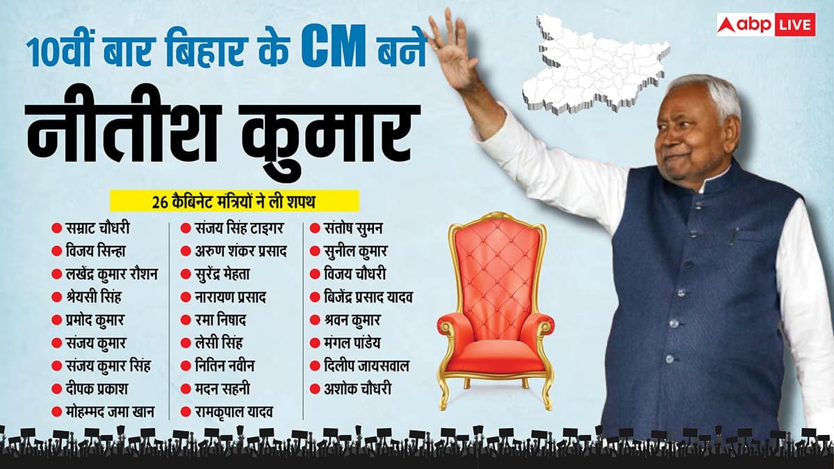 नीतीश कैबिनेट: कितने- परिवारवादी, महिलाएं, मुस्लिम, दागी, नए-पुराने चेहरे, सभी लेखाजोखा एक साथ