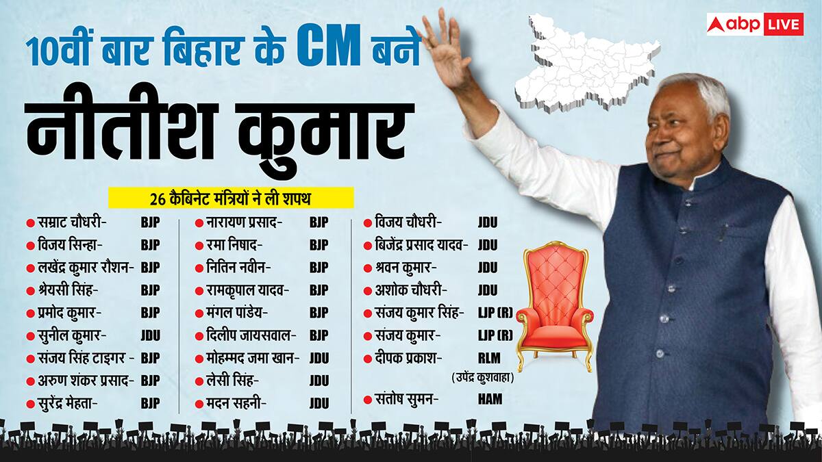 नीतीश कुमार कैबिनेट में 4 नए मंत्रियों की एंट्री, दिलीप जायसवाल से लेकर लेसी सिंह, जानें इनके बारे में