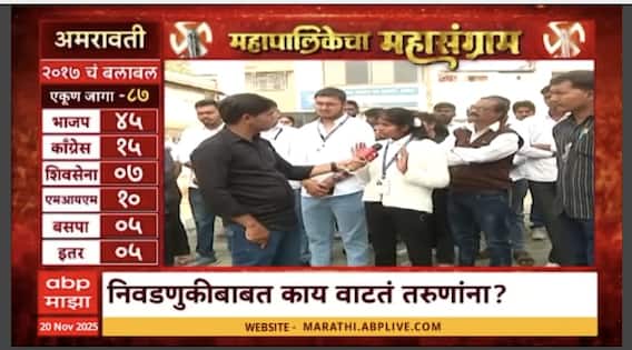 Mahapalikecha Mahasangram  Amravati : अमरावतीमधील नेमक्या समस्या काय? नगरसेवकाकडून नेमक्या काय अपेक्षा?