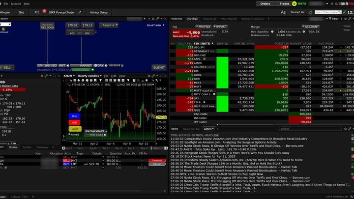 After setting up the account, you have to understand the interface of the trading platform. Chart, price, order type and other features are visible in it. This may seem a little new in the beginning. But within a few days the hands become clean.