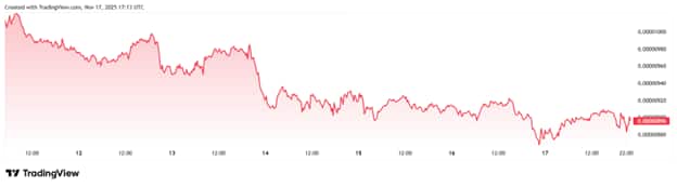 Top 3 Best Cryptocurrency for Q1 2026, One Has Surged 2.5x This Quarter