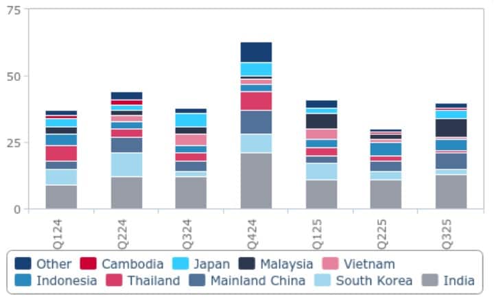 Car Prices May Jump In 2026: Why India's Record Sales Boom Could Still Hit Your Wallet