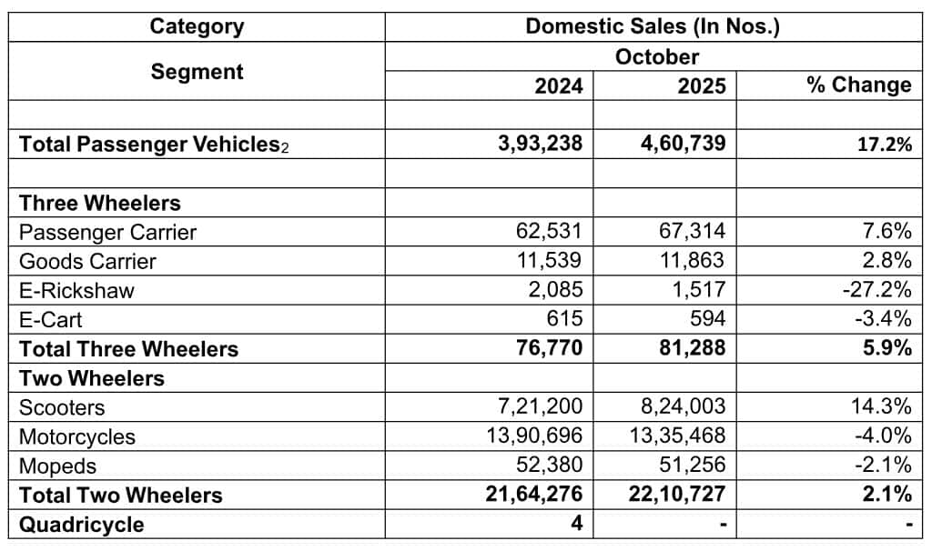Car Prices May Jump In 2026: Why India's Record Sales Boom Could Still Hit Your Wallet