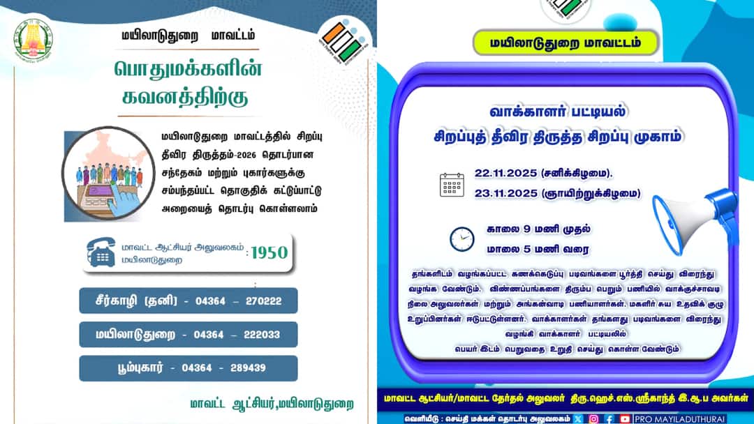 மயிலாடுதுறை வாக்காளர்களே! படிவங்களை சமர்ப்பிக்க கடைசி வாய்ப்பு! தவறவிடாதீர்கள்! மாவட்ட நிர்வாகம் அறிவிப்பு