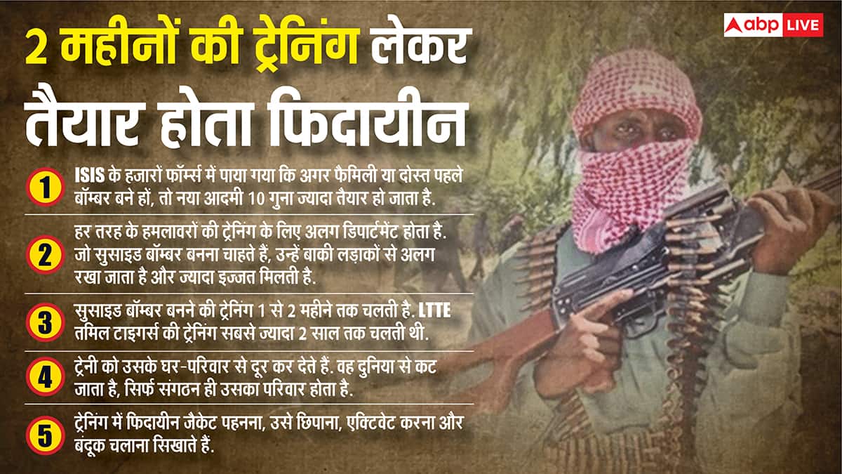 Explained: इस्लाम में हराम, फिर जायज ठहराने का खेल क्या, कैसे बनते हैं फिदायीन, पहला सुसाइड बॉम्बर कब, कहां बना?