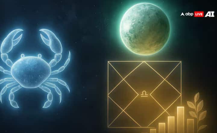 ਕਰਕ ਰਾਸ਼ੀ ਦੇ ਲੋਕਾਂ ਨੂੰ ਬੁੱਧ ਦੇ ਤੁਲਾ ਵਿੱਚ ਗੋਚਰ ਦਾ ਵੀ ਲਾਭ ਹੋਵੇਗਾ। ਬੁੱਧ ਰਾਸ਼ੀ ਕਰਕ ਰਾਸ਼ੀ ਦੇ ਤੀਜੇ ਘਰ ਦਾ ਸ਼ਾਸਕ ਹੈ ਅਤੇ ਕੁੰਡਲੀ ਦੇ ਚੌਥੇ ਘਰ ਵਿੱਚ ਗੋਚਰ ਕਰ ਰਿਹਾ ਹੈ। ਇਸ ਨਾਲ ਕਰਕ ਰਾਸ਼ੀ ਦੇ ਲੋਕਾਂ ਨੂੰ ਦੌਲਤ, ਕਰੀਅਰ ਅਤੇ ਜੱਦੀ ਜਾਇਦਾਦ ਦੇ ਮਾਮਲੇ ਵਿੱਚ ਲਾਭ ਹੋ ਸਕਦਾ ਹੈ।