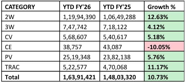 Car Prices May Jump In 2026: Why India's Record Sales Boom Could Still Hit Your Wallet