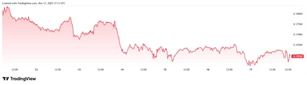 Top 3 Best Cryptocurrency for Q1 2026, One Has Surged 2.5x This Quarter
