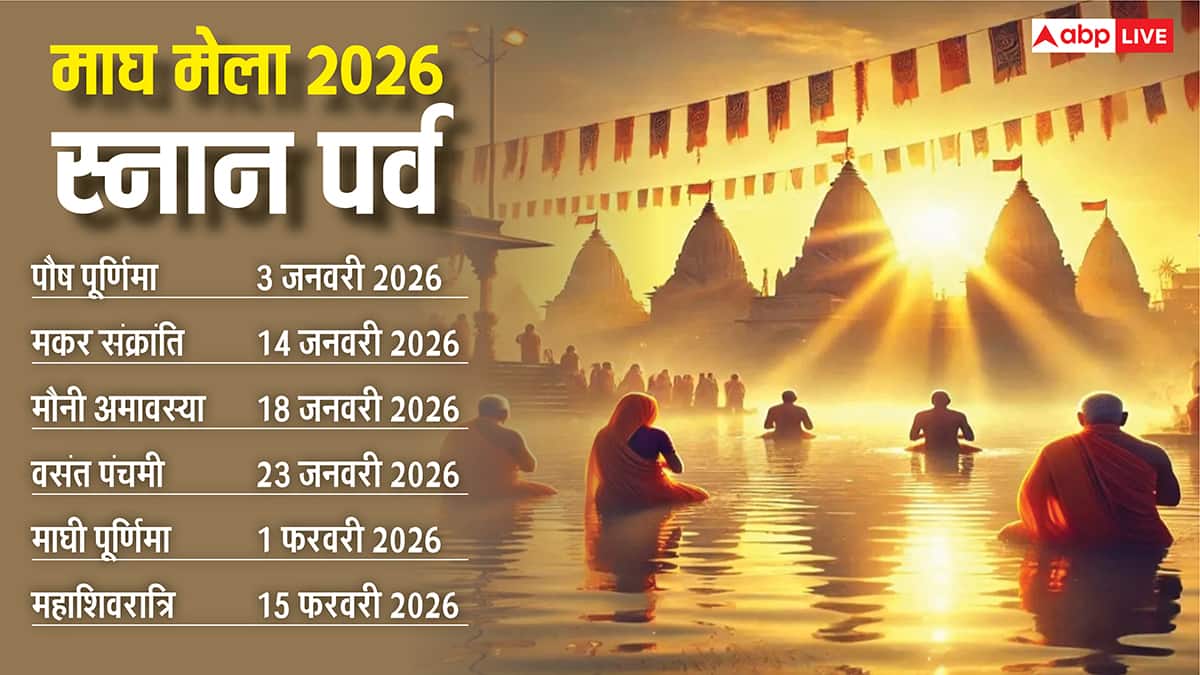 Magh Mela 2026: प्रयागराज के संगम में कब लगेगा माघ मेला, नोट करें पवित्र स्नान की तिथियां